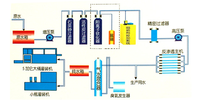 新道茨反渗水案例