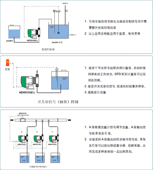 新道茨计量泵应用案例